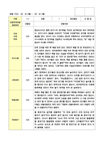 만5세 2학기 18명 관찰일지와 발달평가-16