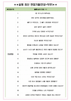 주택도시보증공사 면접기출(최신)+꿀팁[최종합격!] +1000대기업 1차 직무면접 + 2차 임원면접 최종합격자 답안-4