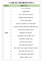 국립공원공단 면접기출(최신)+꿀팁[최종합격!] +1000대기업 1차 직무면접 + 2차 임원면접 최종합격자 답안-4