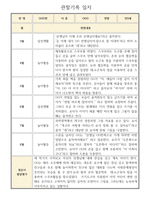 만5세 1학기 (3월에서 8월) 관찰일지 3명 분량 (평가제,평가인증)-2