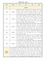 만5세 1학기 (3월에서 8월) 관찰일지 3명 분량 (평가제,평가인증)-3