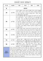 만1세 1년 3월,4월,5월,6월,7월,8월,9월,10월,11월,12월,1월,2월 관찰일지 (놀이,일상 관찰일지)-2