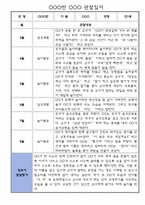 만1세 1년 3월,4월,5월,6월,7월,8월,9월,10월,11월,12월,1월,2월 관찰일지 (놀이,일상 관찰일지)-3