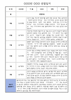 만1세 1년 3월,4월,5월,6월,7월,8월,9월,10월,11월,12월,1월,2월 관찰일지 (놀이,일상 관찰일지)-4