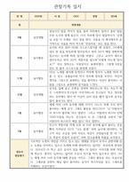 만5세 2학기 (9월에서 2월) 관찰일지 3명 분량 (평가제,평가인증)-1