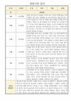만5세 2학기 (9월에서 2월) 관찰일지 3명 분량 (평가제,평가인증)-2