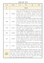 만5세 2학기 (9월에서 2월) 관찰일지 3명 분량 (평가제,평가인증)-3