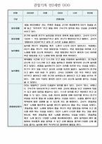 만2세 일상,놀이영역 관찰일지 및 발달평가 60명 (아주 자세합니다)-9