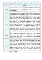 만2세 일상,놀이영역 관찰일지 및 발달평가 60명 (아주 자세합니다)-14