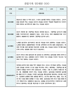 만2세 일상,놀이영역 관찰일지 및 발달평가 60명 (아주 자세합니다)-20
