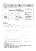 [정신간호학실습] 알코올 의존 증후군 간호과정보고서-7