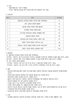 [정신간호학실습] 알코올 의존 증후군 간호과정보고서-17