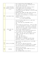 [모성간호학] 인공임신중절 간호과정보고서-5