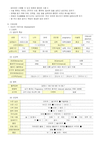[모성간호학] 인공임신중절 간호과정보고서-7