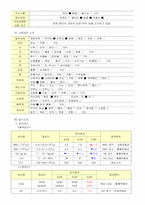 [모성간호학] 인공임신중절 간호과정보고서-8