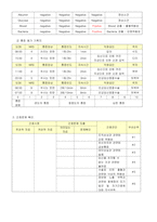 [모성간호학] 인공임신중절 간호과정보고서-9