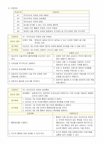 [모성간호학] 인공임신중절 간호과정보고서-10