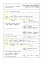 [모성간호학] 인공임신중절 간호과정보고서-11
