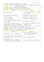 [모성간호학] 인공임신중절 간호과정보고서-12