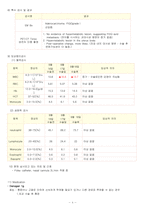 [모성간호학실습] 자궁내막암 시나리오간호과정보고서-4