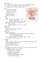 [모성시뮬레이션실습] 자궁근종 사전학습-2