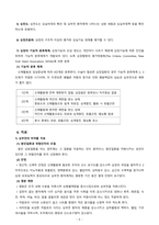 [성인간호학] eicu-심부전 간호과정보고서-6
