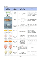 [성인간호학] eicu-심부전 간호과정보고서-19