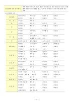 [성인간호학실습] 방광암 간호과정보고서-11