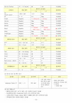 [성인간호학실습] 방광암 간호과정보고서-13