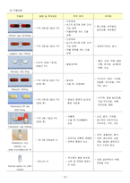 [성인간호학실습] 방광암 간호과정보고서-15