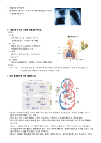 [성인시뮬레이션실습] 폐렴 사전학습-2