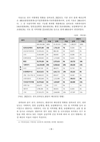 우리나라 및 광양시의 지방재정과 재정자립 향상 방안-5