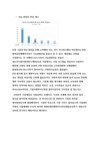  마케팅원론 과제-9