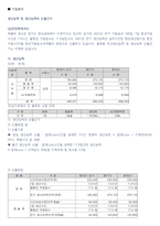 고품격 삼천당제약 기업분석 및 자기소개서-2