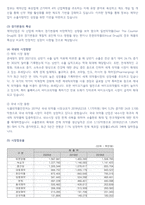 고품격 삼천당제약 기업분석 및 자기소개서-4