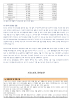 고품격 삼천당제약 기업분석 및 자기소개서-5