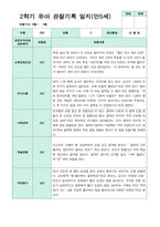 2학기 9-2월  관찰일지 만5세 21명-12