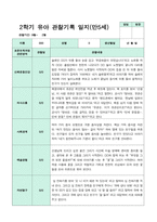 2학기 9-2월  관찰일지 만5세 21명-20