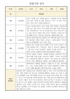 만5세 1년 (3월에서 다음해 2월) 관찰일지 (평가제,평가인증)-1