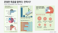 저출산-고령화사회-베이비부머-치매정책-612-6
