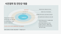 저출산-고령화사회-베이비부머-치매정책-612-8