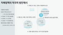 저출산-고령화사회-베이비부머-치매정책-612-19