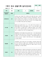 관찰일지 만 3세 1학기 18명-2