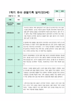 관찰일지 만 3세 1학기 18명-7
