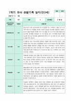 관찰일지 만 3세 1학기 18명-10