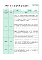 관찰일지 만 3세 1학기 18명-12