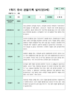 관찰일지 만 3세 1학기 18명-17