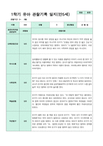 관찰일지 만5세 1학기 20명-3