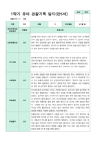 관찰일지 만5세 1학기 20명-14