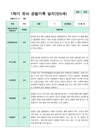 관찰일지 만5세 1학기 20명-15